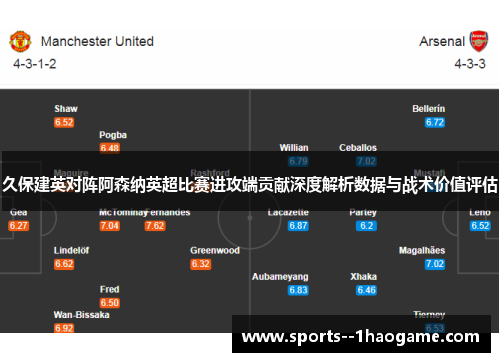 久保建英对阵阿森纳英超比赛进攻端贡献深度解析数据与战术价值评估