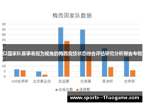 以国家队赛事表现为视角的梅西竞技状态综合评估研究分析报告专题