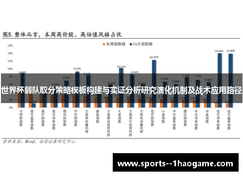 世界杯弱队取分策略模板构建与实证分析研究演化机制及战术应用路径 世界杯弱队取分策略模板构建与实证分析研究演化机制及战术应用路径